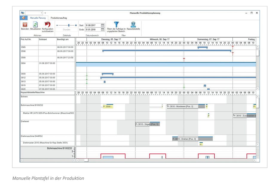 eEvolution Produktionsplantafel