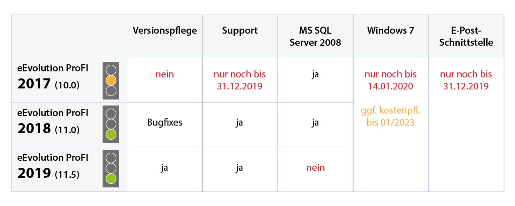 eEvolution ProFI – Übersicht