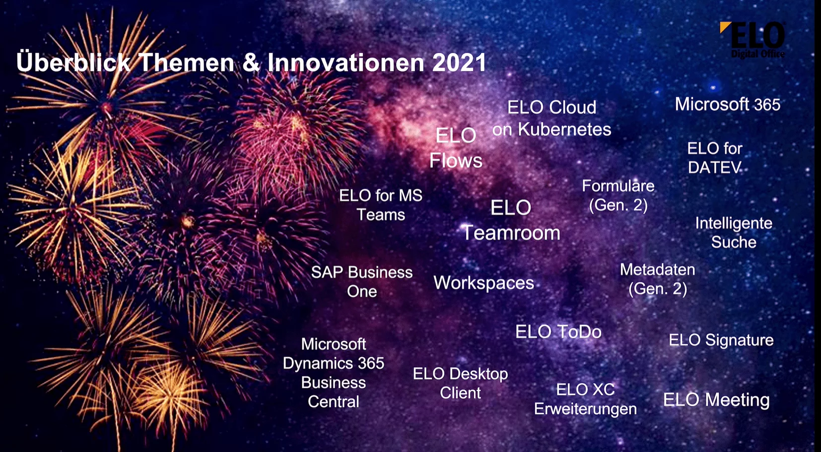 Überblick Themen und Innovationen 2021