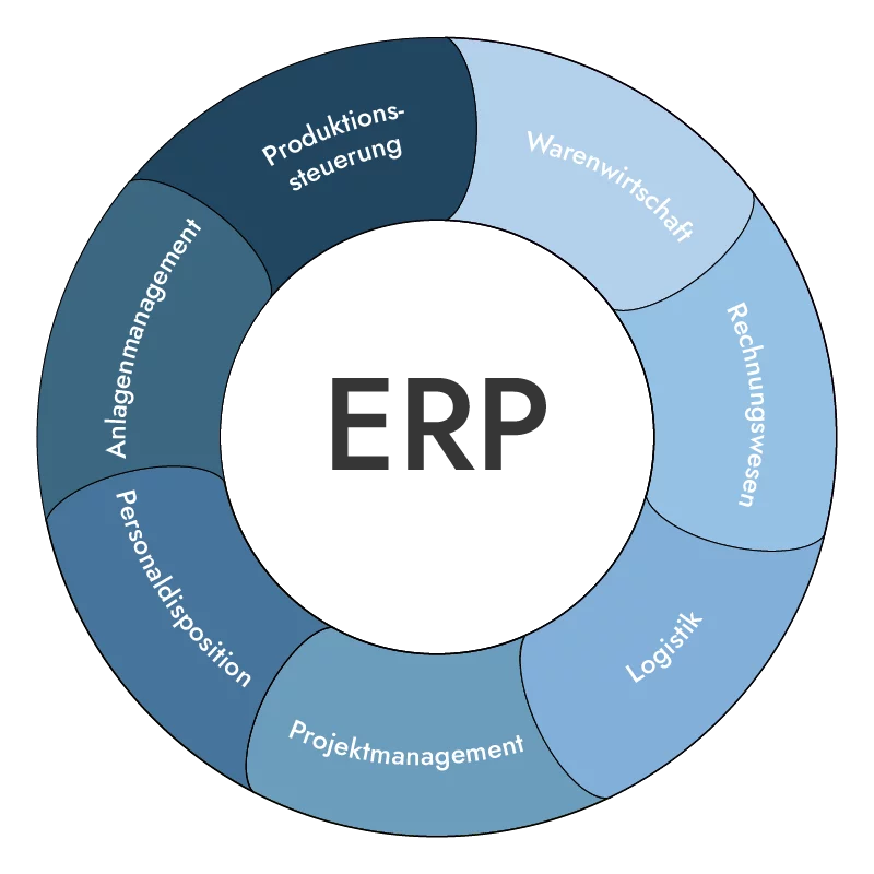 erp