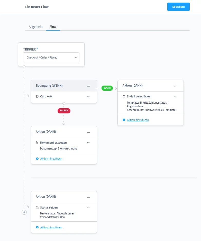 Neuen Flow in Shopware anlegen