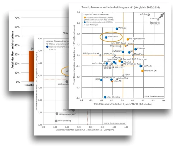 Daten aus der ERP Studie