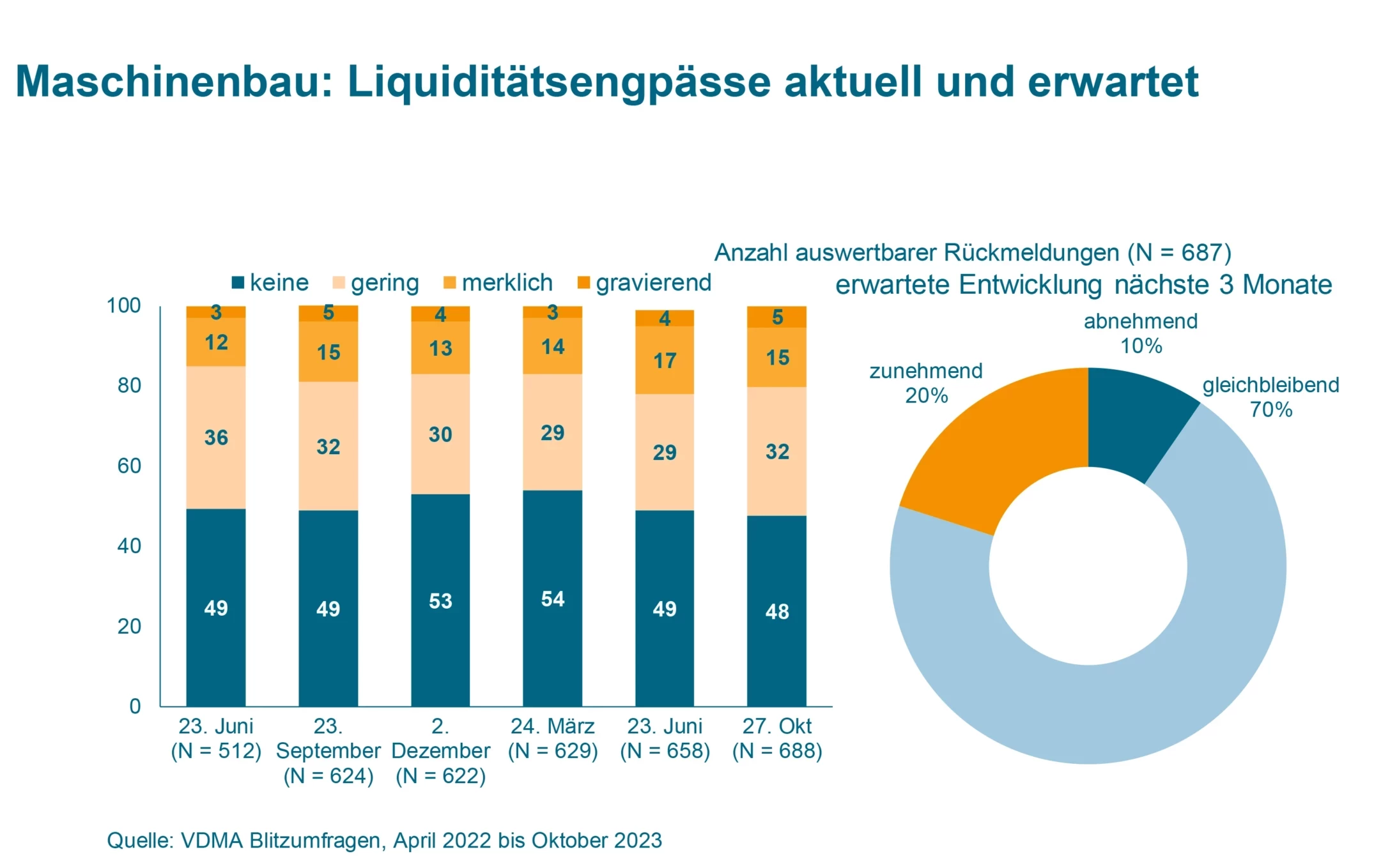 Liquiditätsplanung: So vermeiden Sie Engpässe mit einem ERP