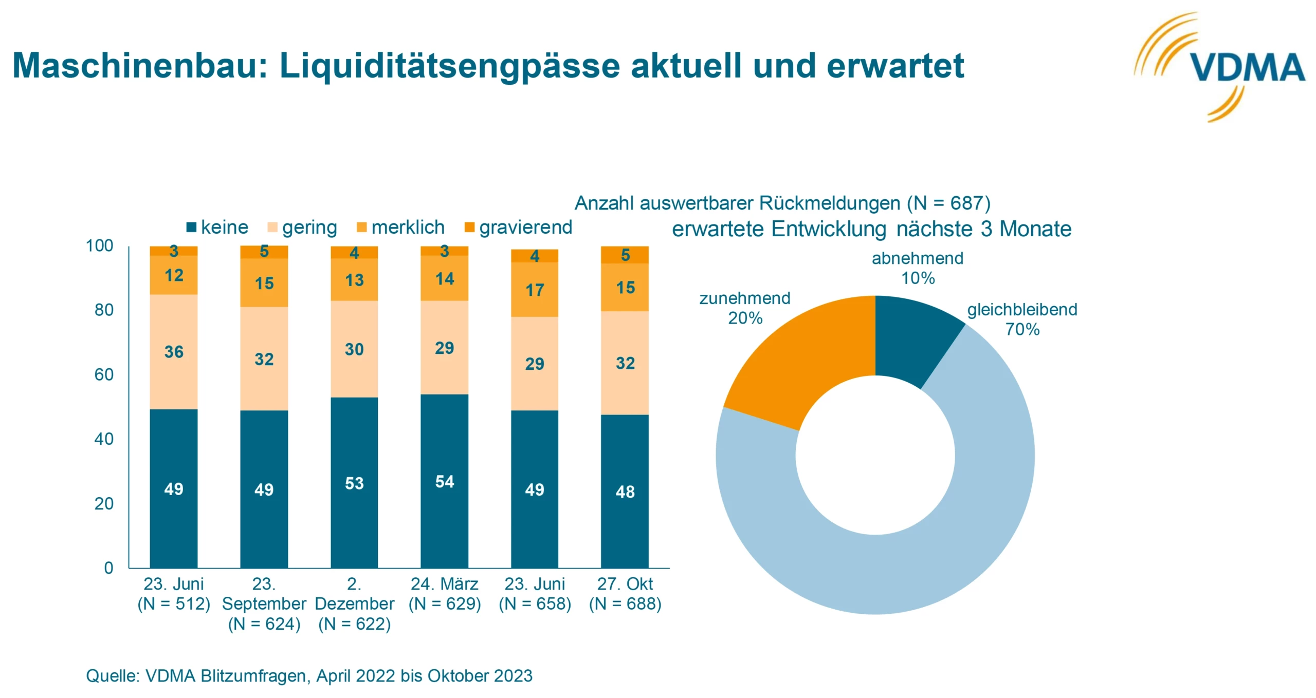 Liquiditätsplanung: So vermeiden Sie Engpässe mit einem ERP