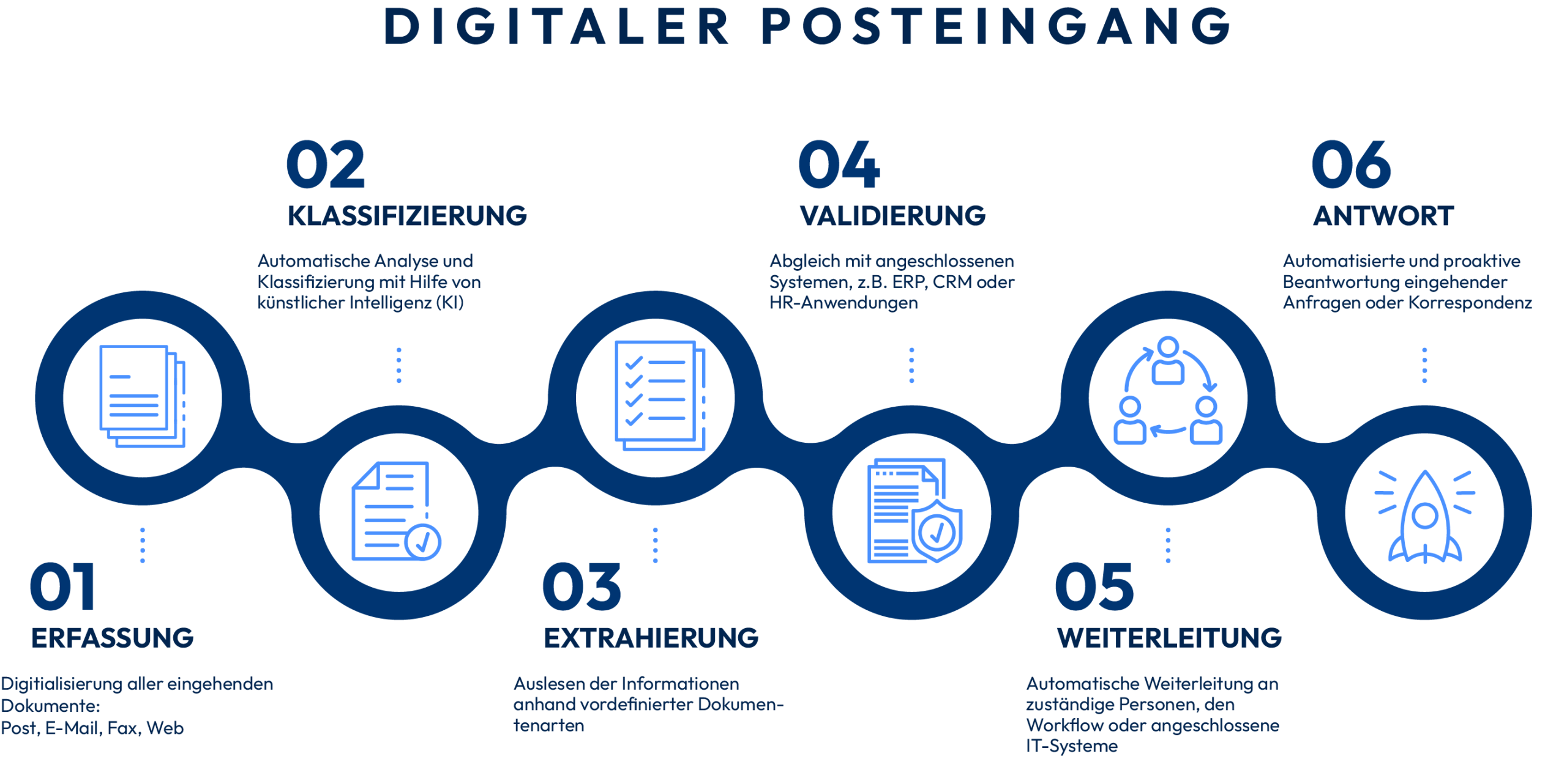 prozess_docxtractor ELO DocXtractor Prozess