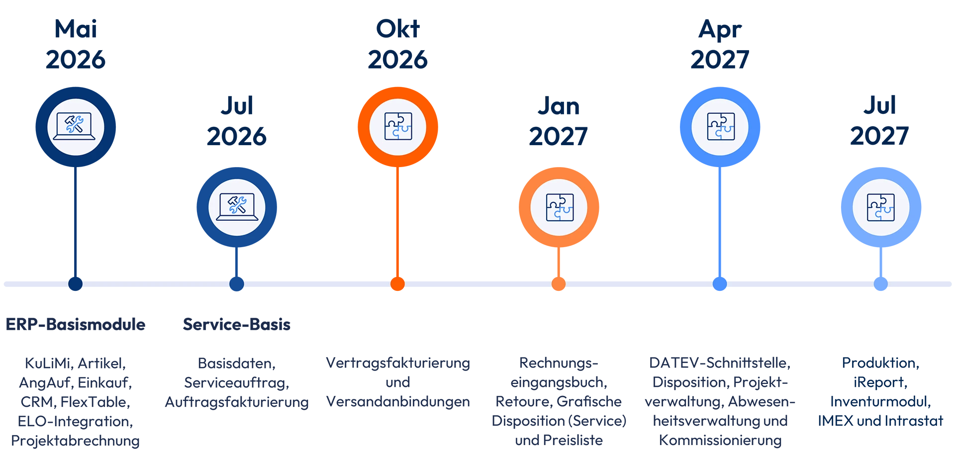 eEvolution ERP Webversion Roadmap