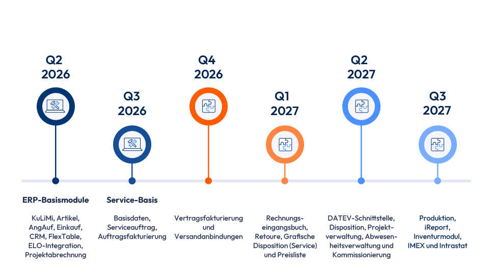 eEvolution ERP Webversion Roadmap